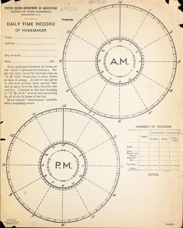 Daily Time Record of Homemaker.jpg