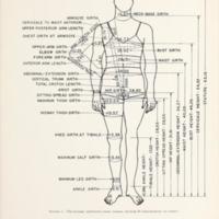 Women\'s Measurements for Garment and Pattern Construction Figure 4.jpg