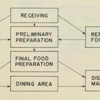 Food and Supply Flow.jpg