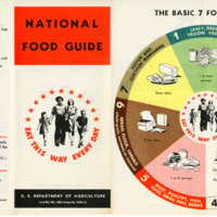 https://omeka-dev.nal.usda.gov/exhibits/speccoll/files/imports/manuscript_collections/human_nutrition/Wiki_USDA_National_food_guide_A.jpg
