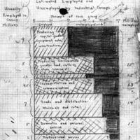 Ezekiel memo, chart, May 9, 1933. USDA History Collection