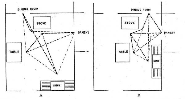 Floor plan of a kitchen